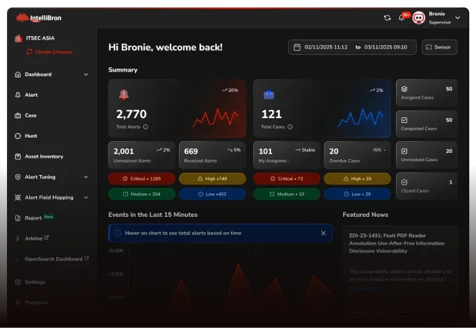 IntelliBron Orion XDR platform dashboard showing security analytics and network environment charts.
